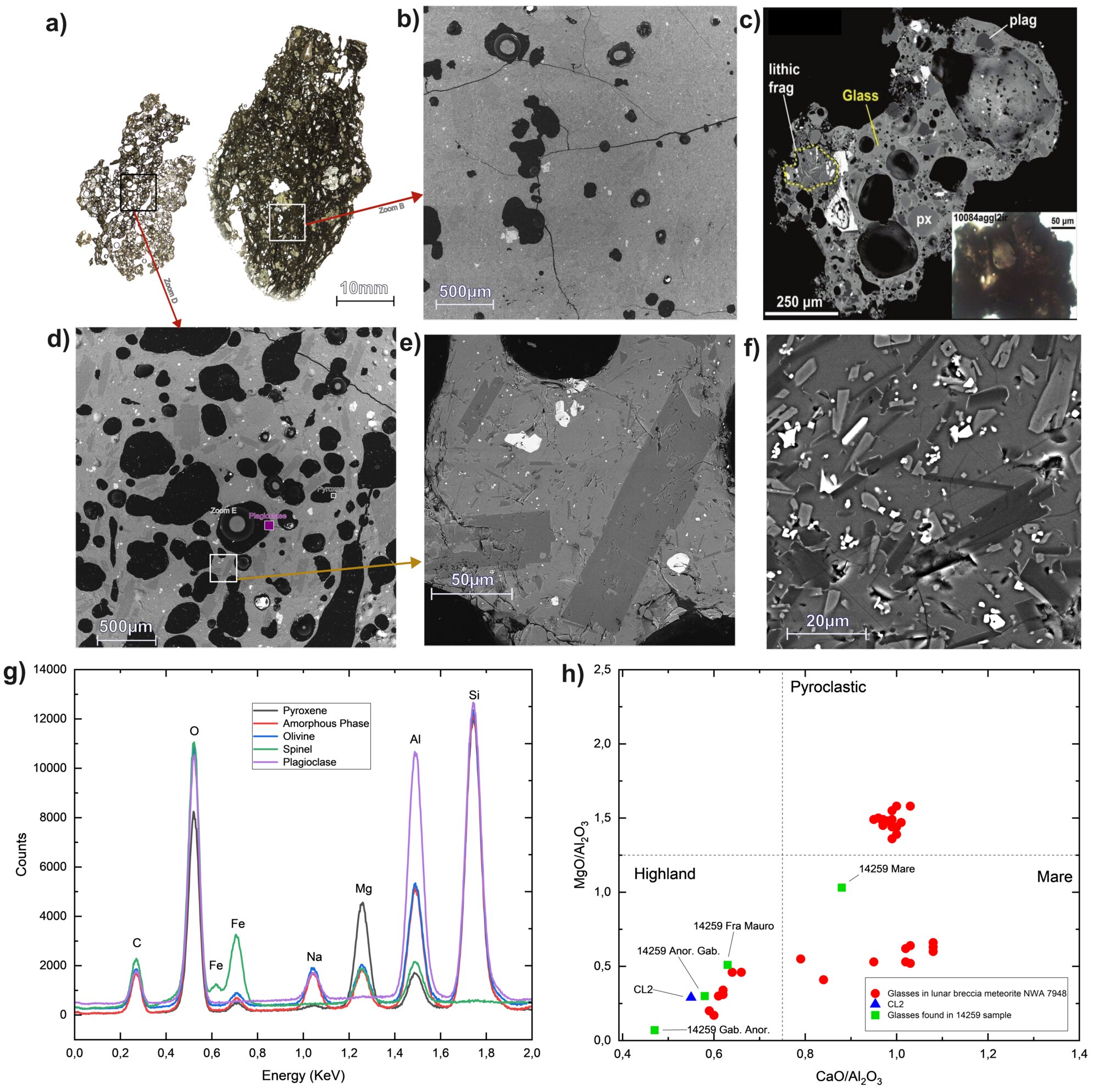 Composite figure: optical and back-scattered electron microscopy of sample CL2, EDS spectra of its mineral and glass phases, and a MgO/Al2O3 versus CaO/Al2O3 diagram comparing CL2 to Apollo 14259 and to glasses in the lunar meteorite NWA 7948