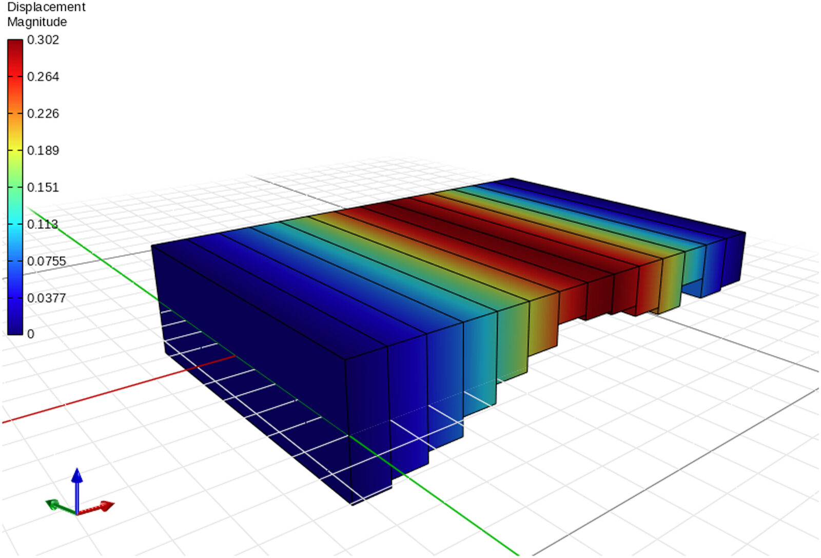 Three-dimensional finite-element model of the cave roof as a stepped beam, coloured from blue at the ends to red in the middle by vertical displacement.